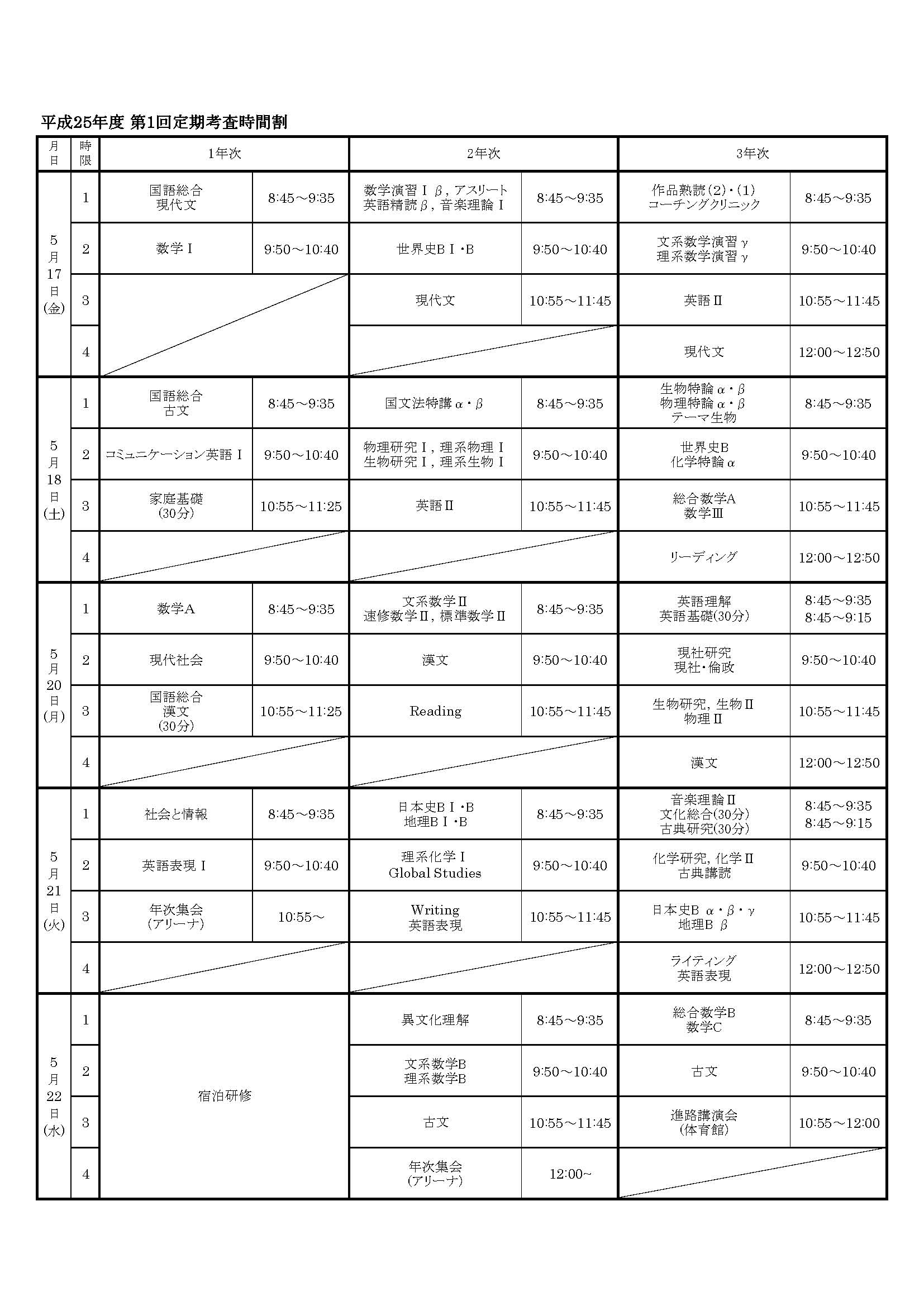 第1回定期