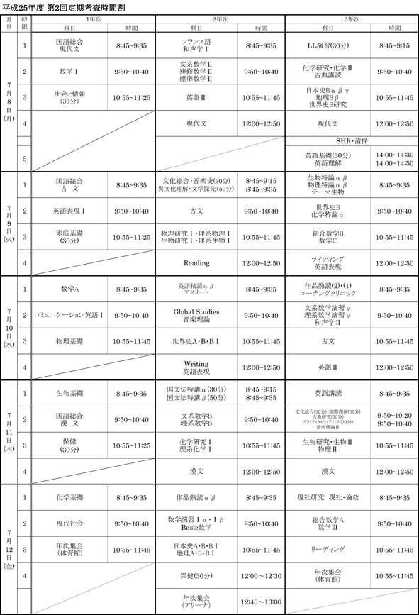 第2回定期